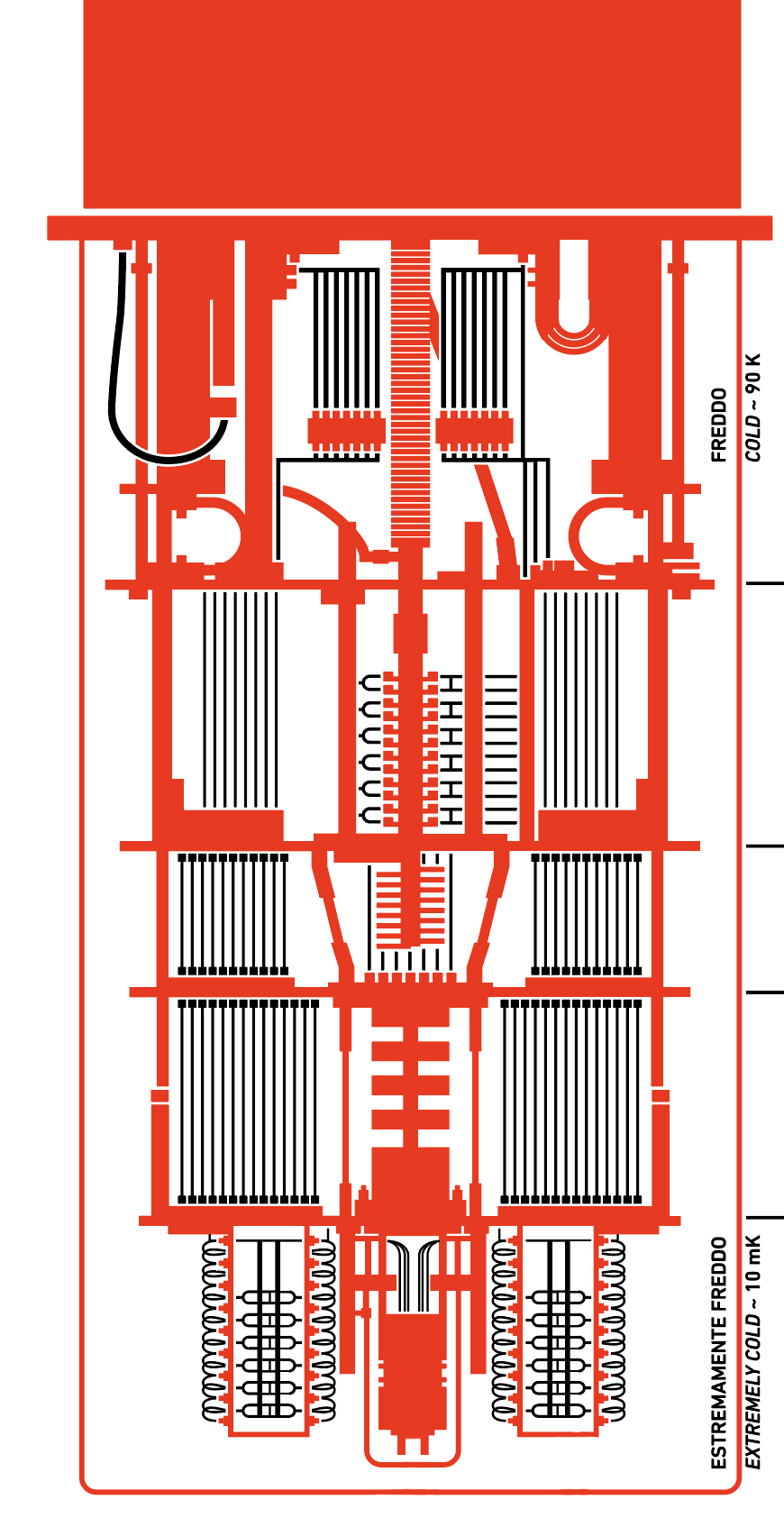 Schema di criostato per computer quantistico a superconduttore